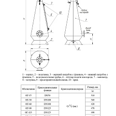 Присоединительные размеры оксигенаторов